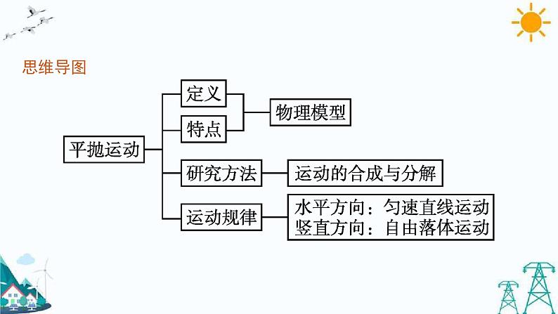 2.2 平抛运动 课件04