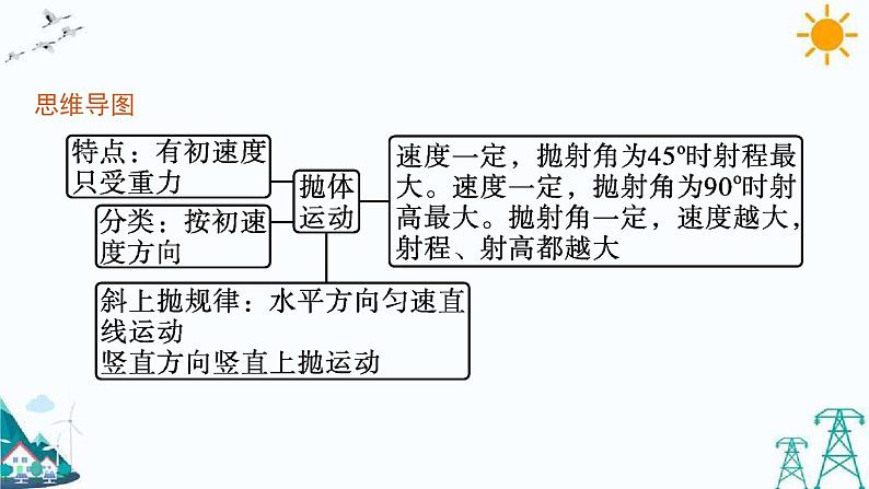 2.4 生活中的抛体运动 课件04