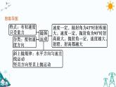 2.4 生活中的抛体运动 课件