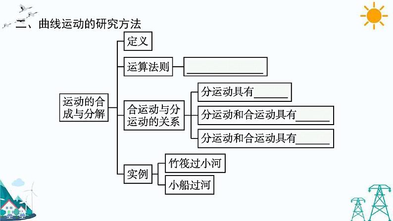 第二章 抛体运动 整合课件06