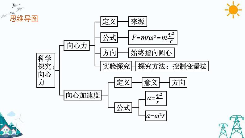 3.2 科学探究：向心力 课件04