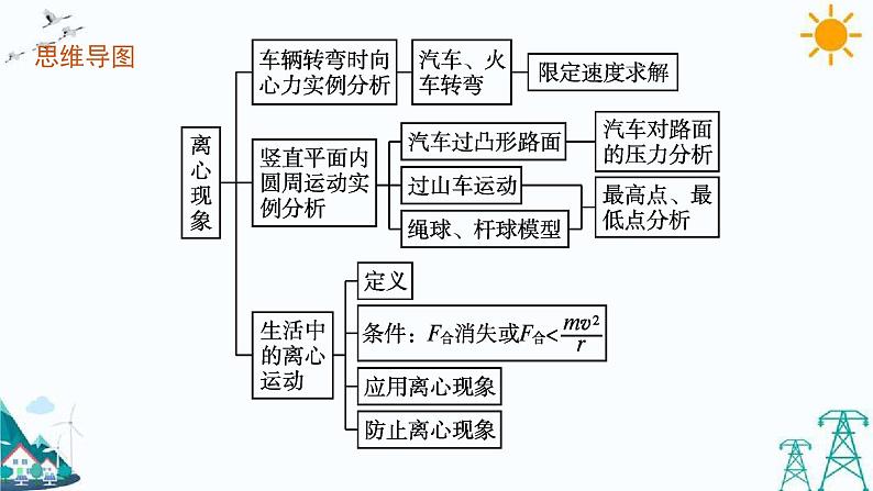 3.3 离心现象 课件04