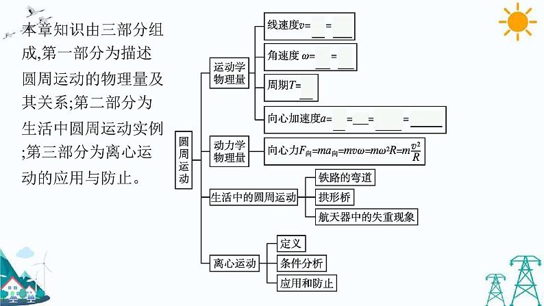 第三章 圆周运动 整合课件04