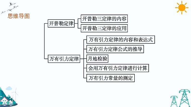 4.1 天地力的综合：万有引力定律 课件第4页