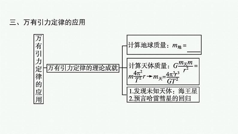 第四章 万有引力定律及航天 整合课件第6页