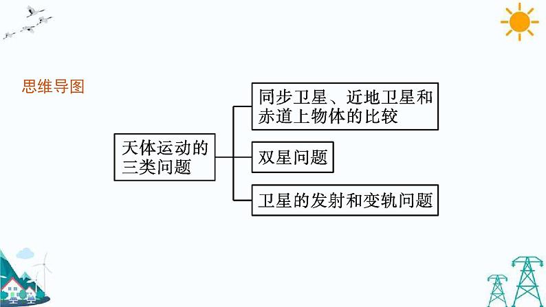 第四章 习题课 天体运动中的三类典型问题 课件03