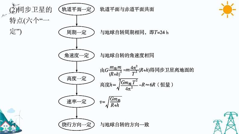 第四章 习题课 天体运动中的三类典型问题 课件08