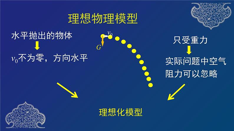 抛体运动的规律. 课件pptx03