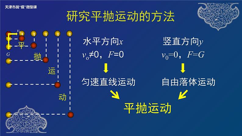 抛体运动的规律. 课件pptx05