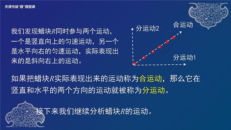 运动的合成与分解 课件05