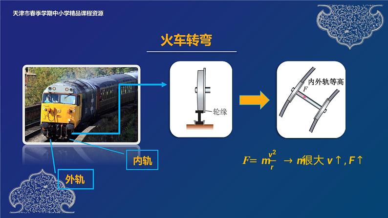 生活中的圆周运动 课件05