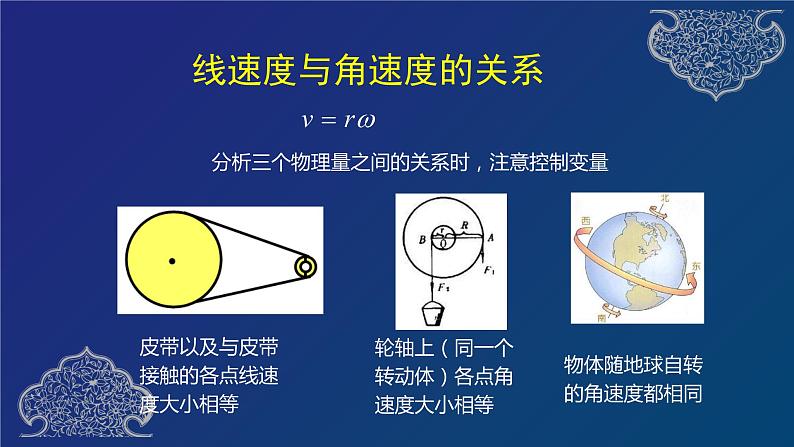 圆周运动 章复习 课件04