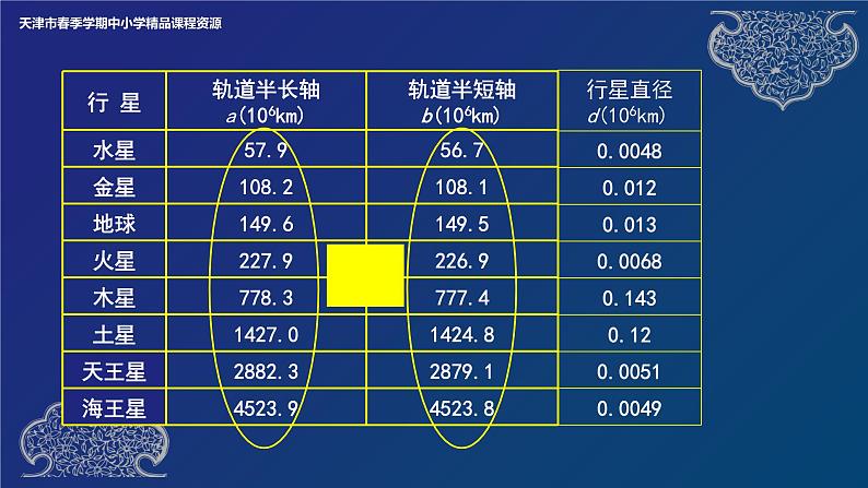 万有引力定律 课件06