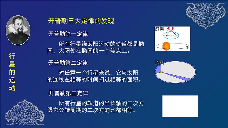 万有引力与宇宙航行  章复习 课件第3页