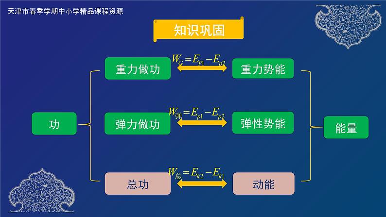 机械能守恒定律 阶段复习 课件02