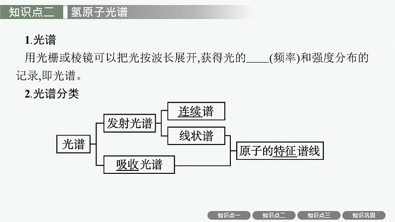 人教版新高考物理一轮总复习--　原子结构　氢原子光谱课件PPT08