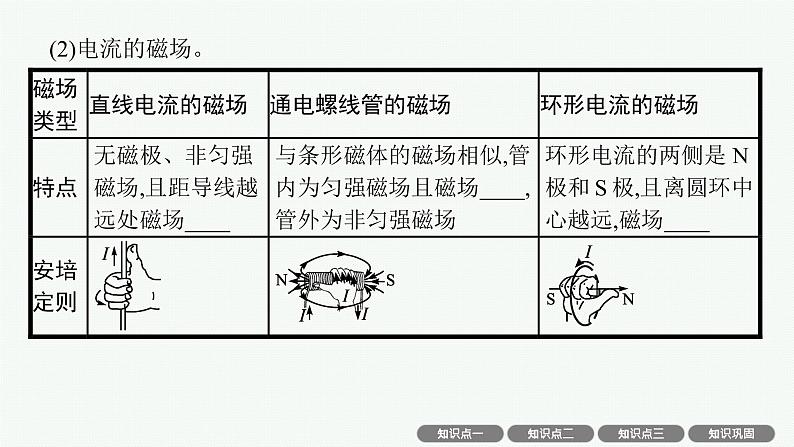 人教版新高考物理一轮总复习--磁场　磁场对通电导线的作用力课件PPT第8页