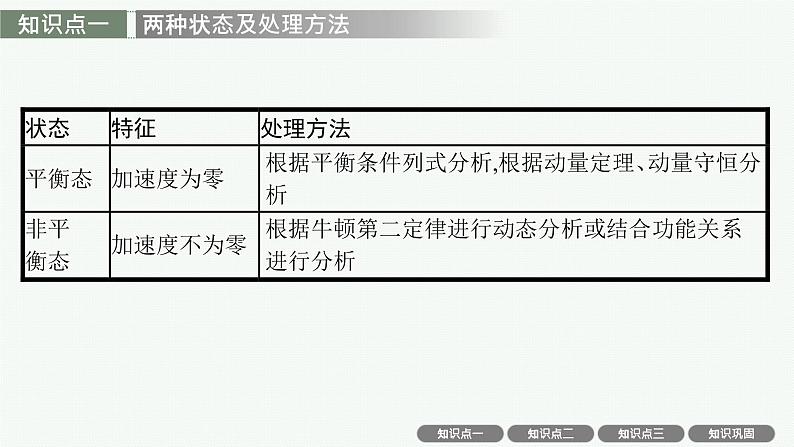 人教版新高考物理一轮总复习--电磁感应中的动力学与能量问题课件PPT04