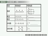 人教版新高考物理一轮总复习--电学实验基础课件PPT