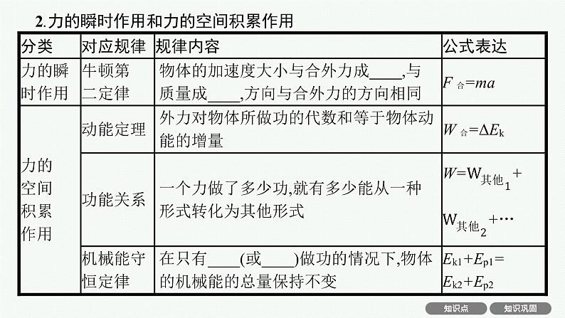 人教版新高考物理一轮总复习--动量守恒中的力学综合问题课件PPT05