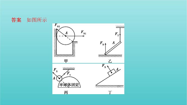 浙江版2022年高考物理总复习第二单元相互作用物体平衡第4讲重力弹力课件第8页