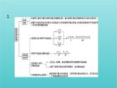 浙江版2022年高考物理总复习实验1探究小车速度随时间变化的规律课件