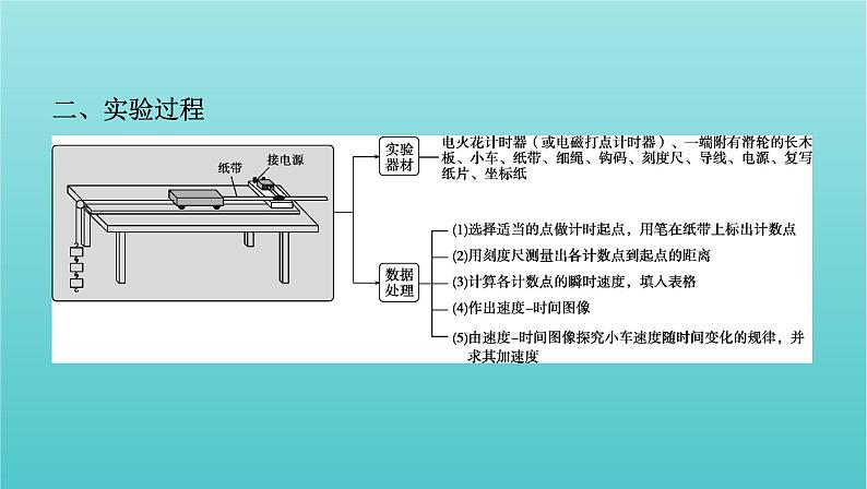 浙江版2022年高考物理总复习实验1探究小车速度随时间变化的规律课件第4页