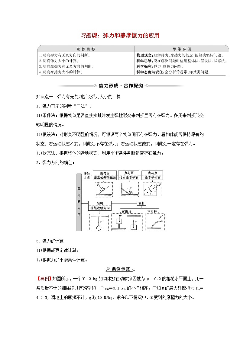 2021_2022学年高中物理第二章力习题课：弹力和静摩擦力的应用学案教科版必修101