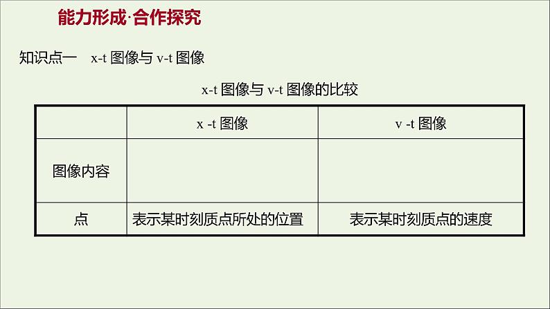 高中物理第一章运动的描述习题课：运动图像追及相遇问题课件教科版必修103