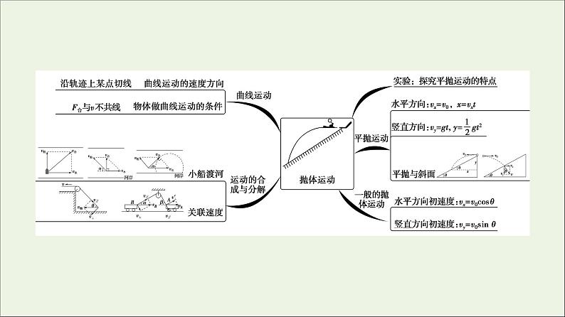 新教材高中物理第一章抛体运动章末综合提升课件粤教版必修第二册03