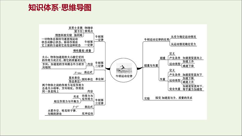 高中物理第三章牛顿运动定律阶段提升课课件教科版必修102