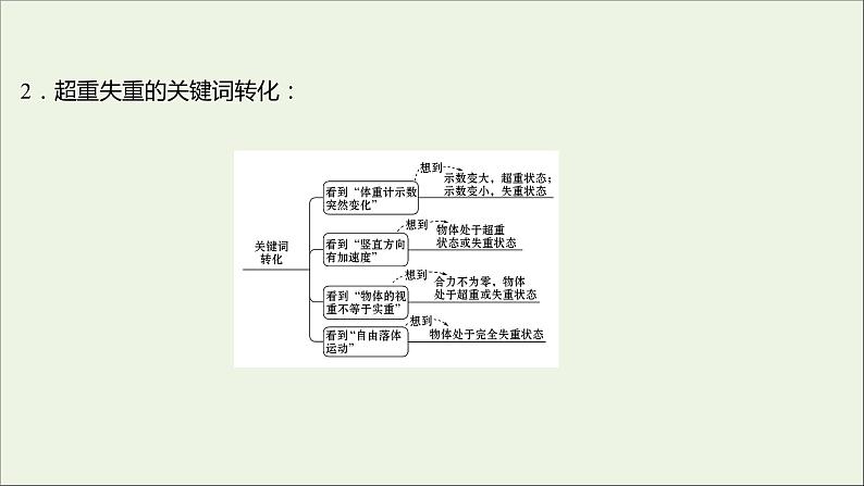 高中物理第三章牛顿运动定律阶段提升课课件教科版必修104