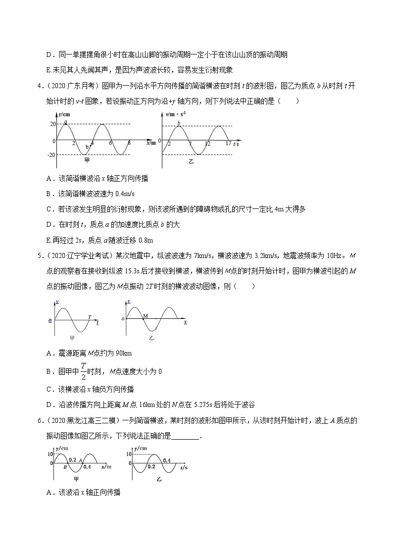 考点14机械振动和机械波（原卷版）-2021届高三《新题速递·物理》11月刊（高考复习）第2页