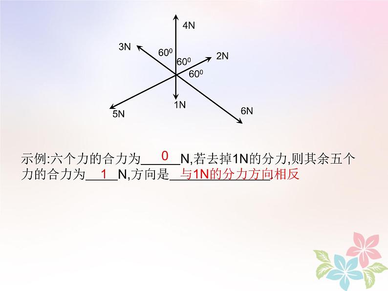 2022年高中物理第三章相互作用3.7共点力平衡课件人教版必修1第2页