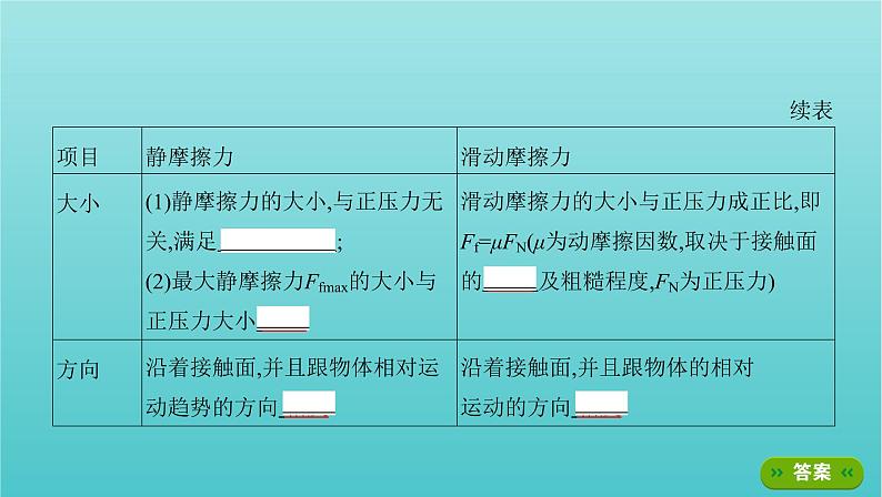 2022年高考物理总复习第二章的相互作用第1讲重力弹力摩擦力课件08