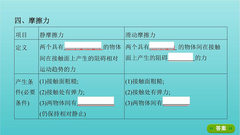 课标版2022年高考物理总复习第二章力的相互作用第1讲重力弹力摩擦力课件07