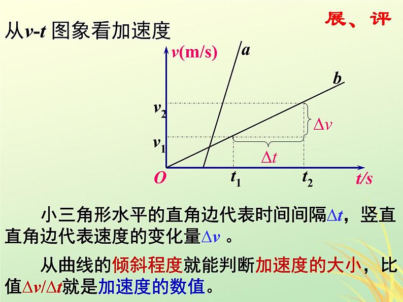 2022年高中物理第一章运动的描述1.5速度变化快慢的描述第二课时课件人教版必修1第6页