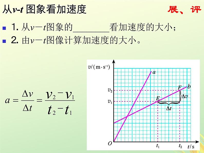 2022年高中物理第一章运动的描述1.5速度变化快慢的描述第二课时课件人教版必修1第7页