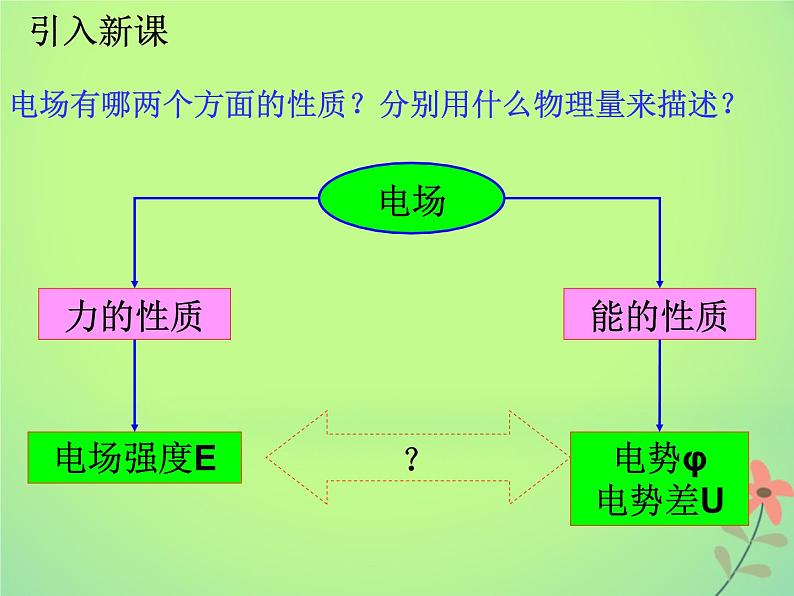 2022年高中物理第一章静电场1.6电势差和电场强度的关系课件人教版选修3_101