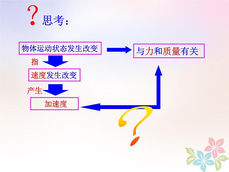 2022年高中物理第四章牛顿运动定律4.2实验：探究加速度与力质量的关系课件人教版必修104