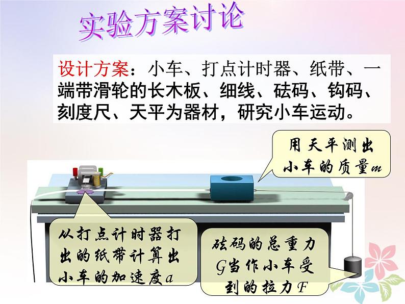 2022年高中物理第四章牛顿运动定律4.2实验：探究加速度与力质量的关系课件人教版必修107