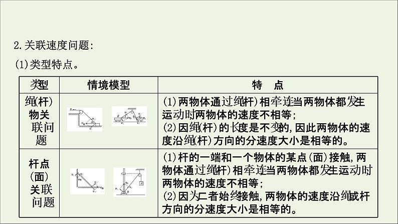 2022年高中物理第一章抛体运动阶段提升课课件教科版必修2第4页