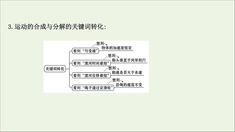 2022年高中物理第一章抛体运动阶段提升课课件教科版必修2第6页