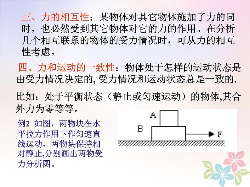 2022年高中物理第三章相互作用3.6物体的受力分析课件人教版必修102