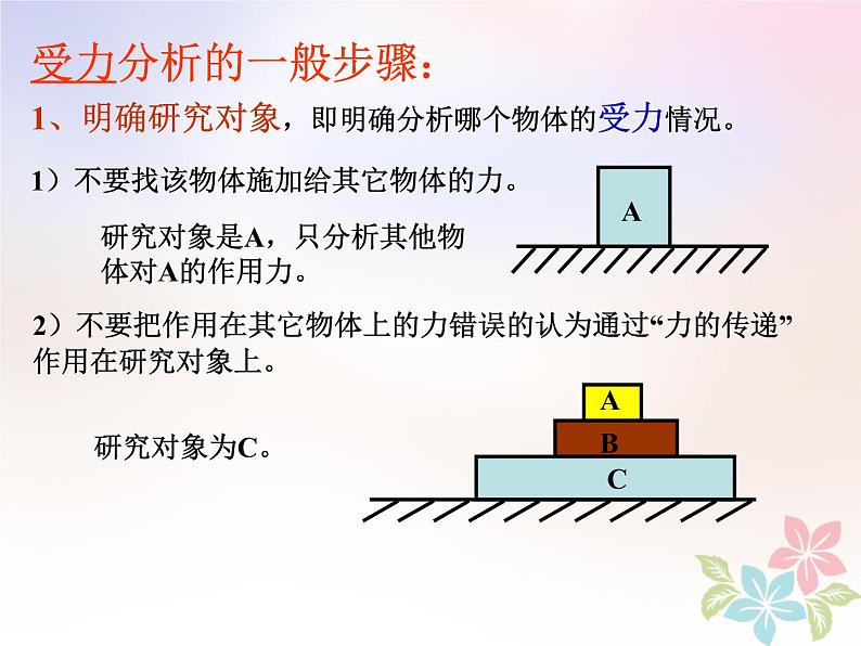 2022年高中物理第三章相互作用3.6物体的受力分析课件人教版必修103