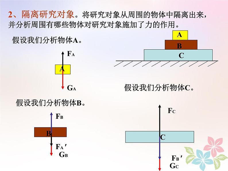 2022年高中物理第三章相互作用3.6物体的受力分析课件人教版必修105