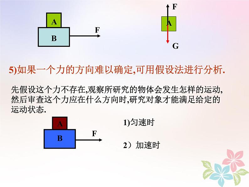 2022年高中物理第三章相互作用3.6物体的受力分析课件人教版必修107