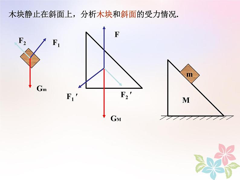 2022年高中物理第三章相互作用3.6物体的受力分析课件人教版必修108