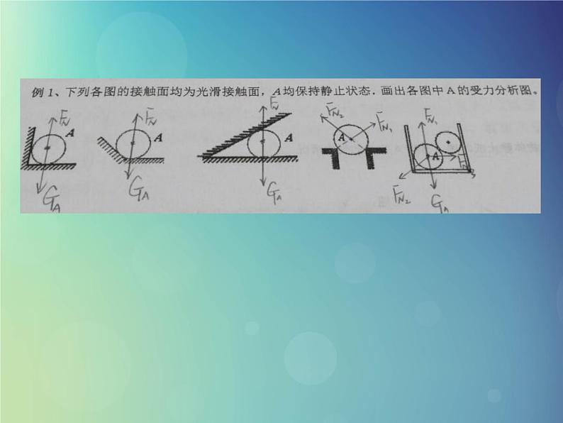 2022年高中物理第三章相互作用3.4受力分析课件人教版必修1第3页