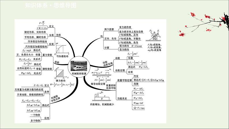 2022年高中物理第四章机械能和能源阶段提升课课件教科版必修2第2页